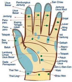 Titik-titik refleksi pada tangan  jarijaritangan